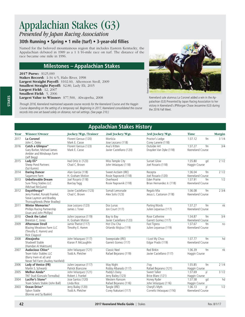 Appalachian Stakes(G3) Course Depending on the Setting of a Temporary Rail