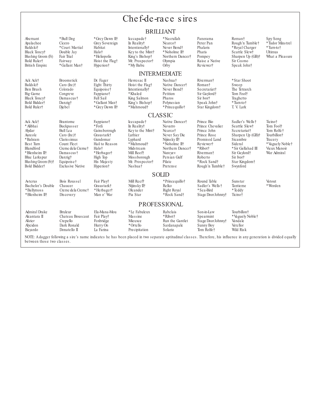 Chef-De-Race Sires