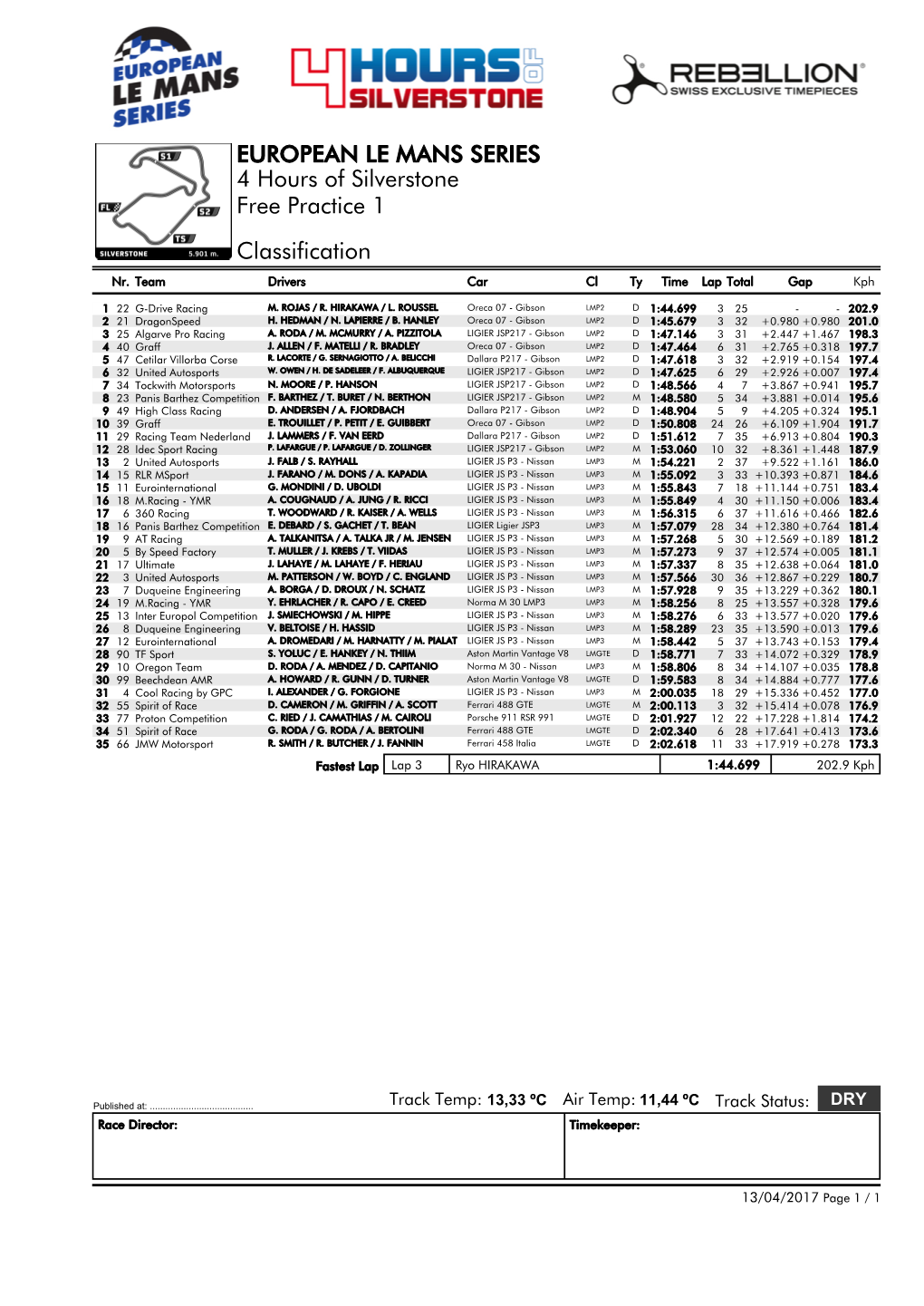 EUROPEAN LE MANS SERIES 4 Hours of Silverstone Free Practice 1 Classification Nr