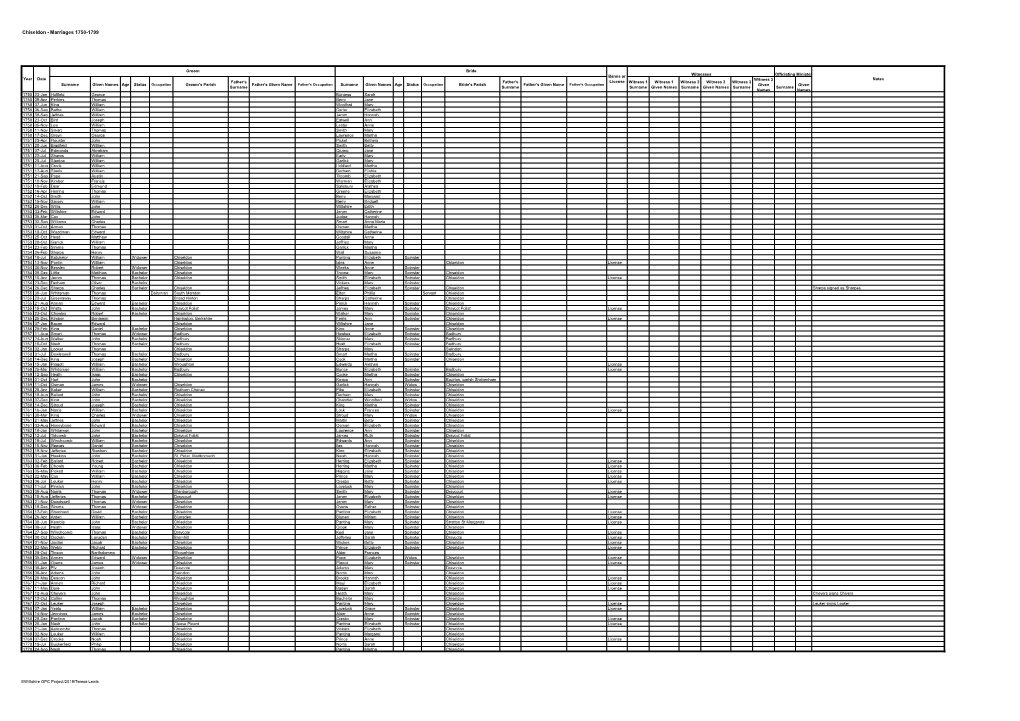 Chiseldon - Marriages 1750-1799