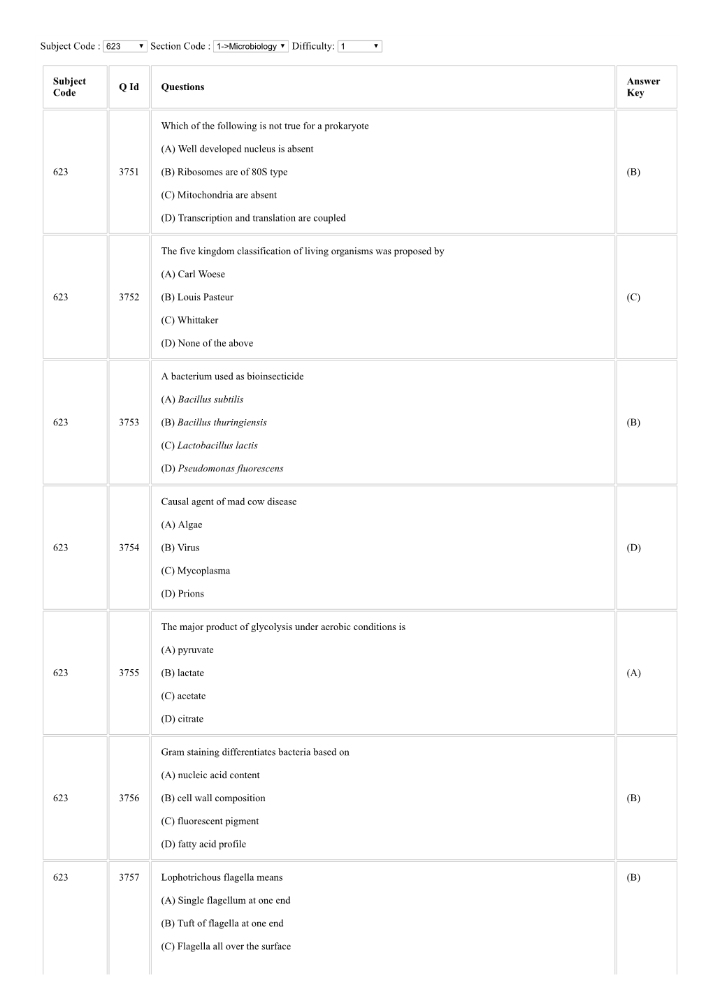 Microbiology Difficulty: 1