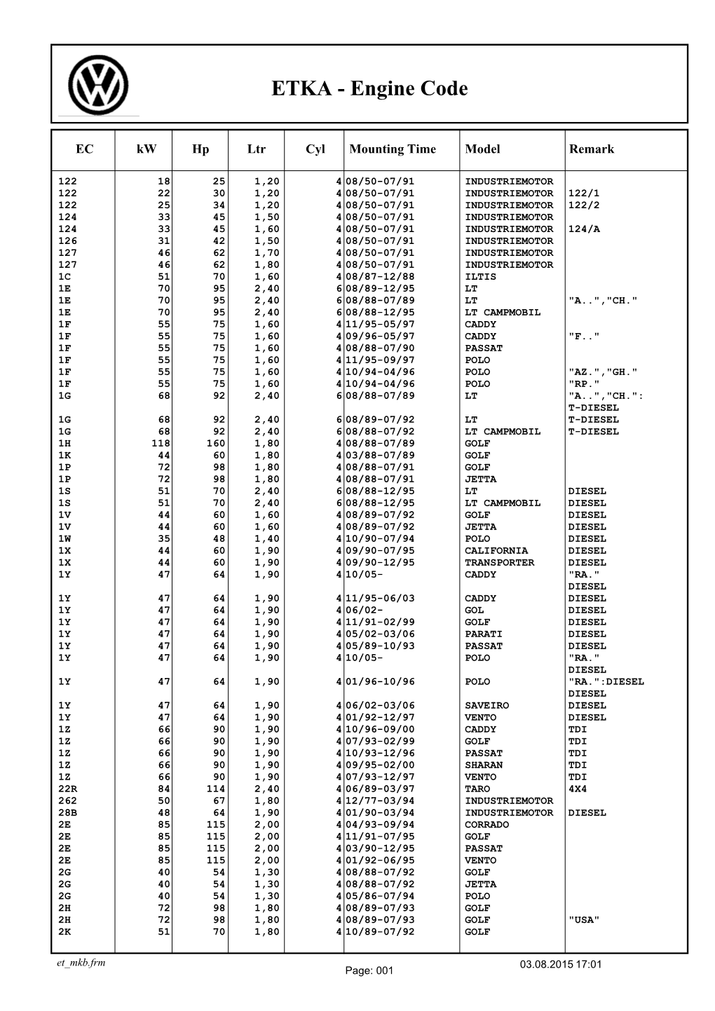 ETKA - Engine Code