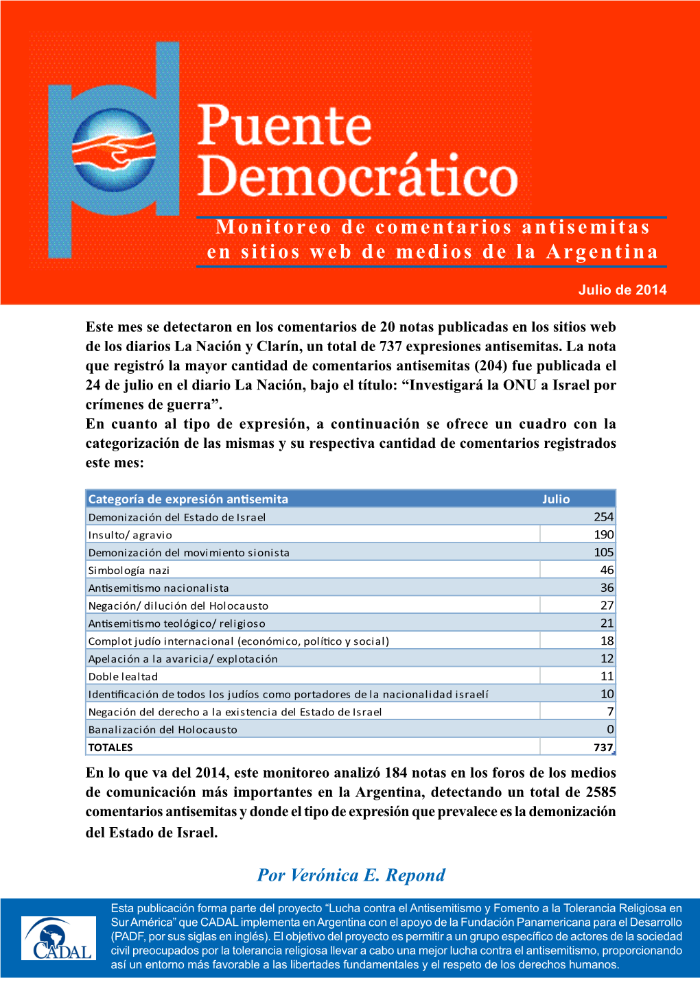Monitoreo De Comentarios Antisemitas En Sitios Web De Medios De La Argentina