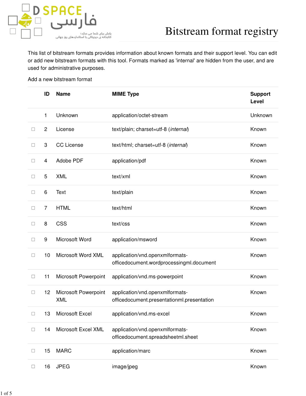 Bitstream Format Registry