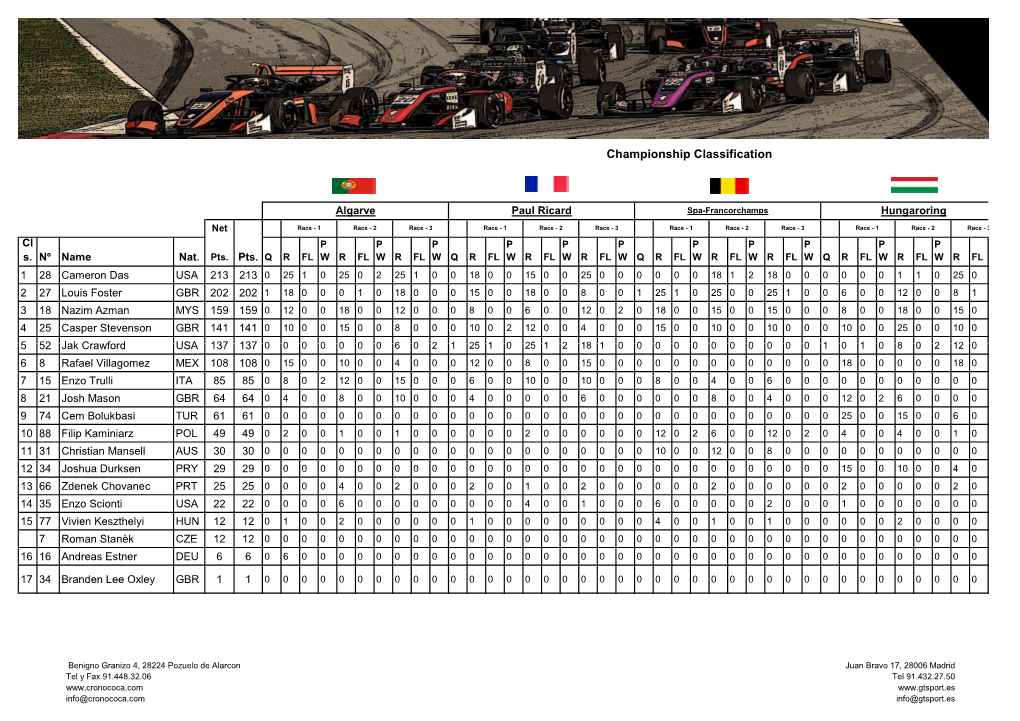 Clasgen EUROFORMULA Imola After