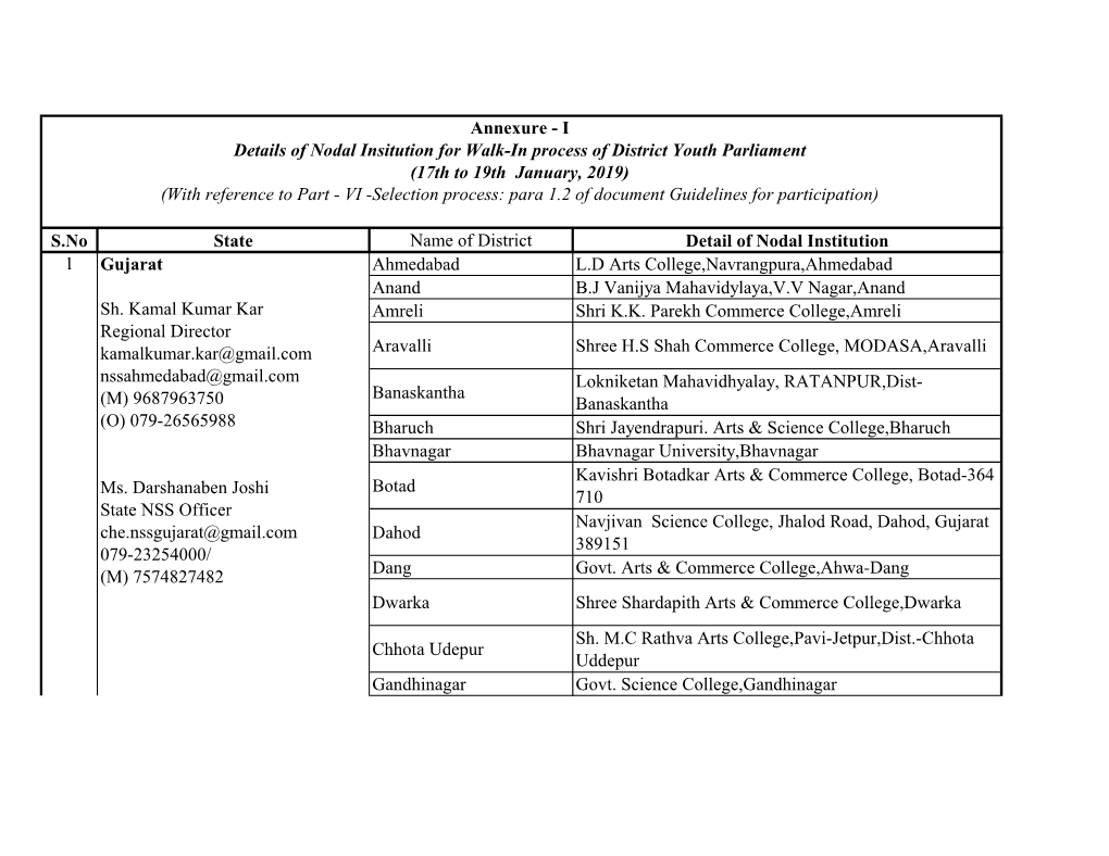 S.No State Name of District Detail of Nodal Institution Ahmedabad L.D