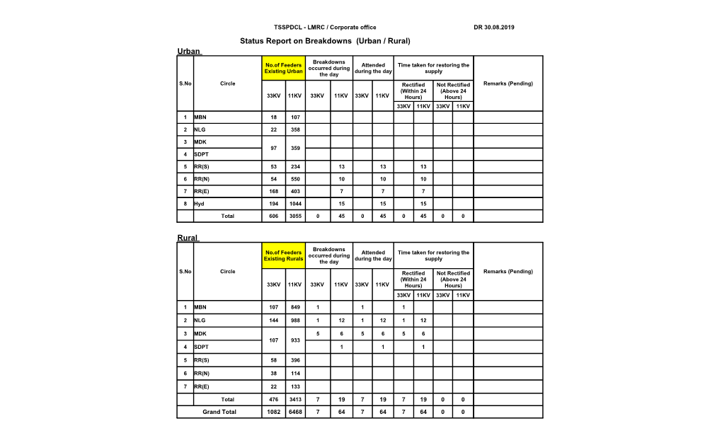 Status Report on Breakdowns (Urban / Rural)