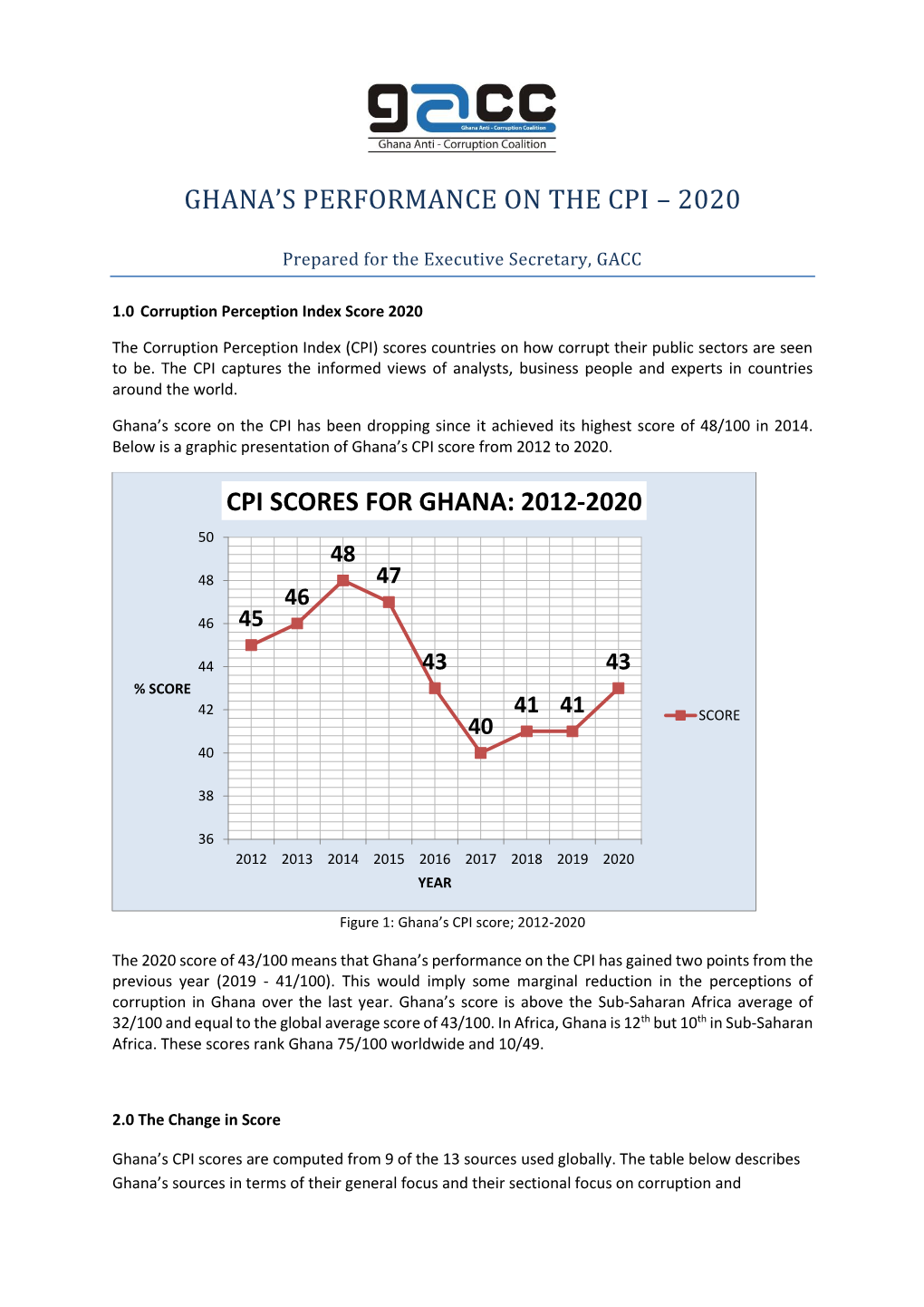 Analysis of Ghana's Performance on the CPI 2020