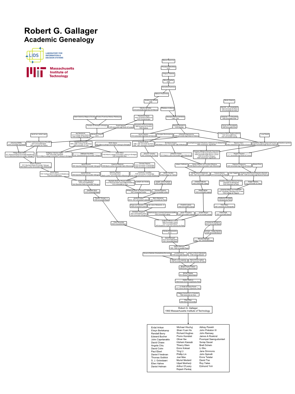 Gallager Academic Genealogy