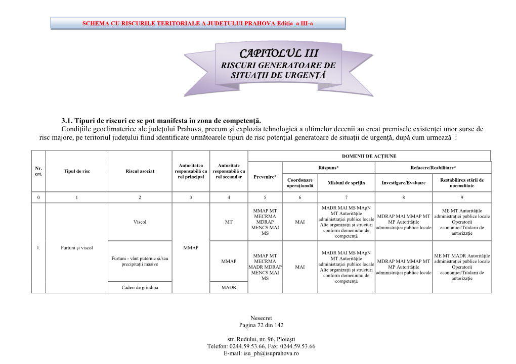 Capitolul Iii Riscuri Generatoare De