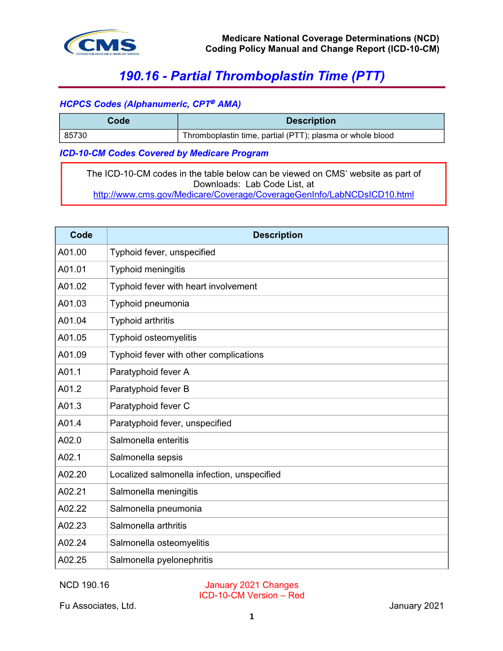 190.16 - Partial Thromboplastin Time (PTT)