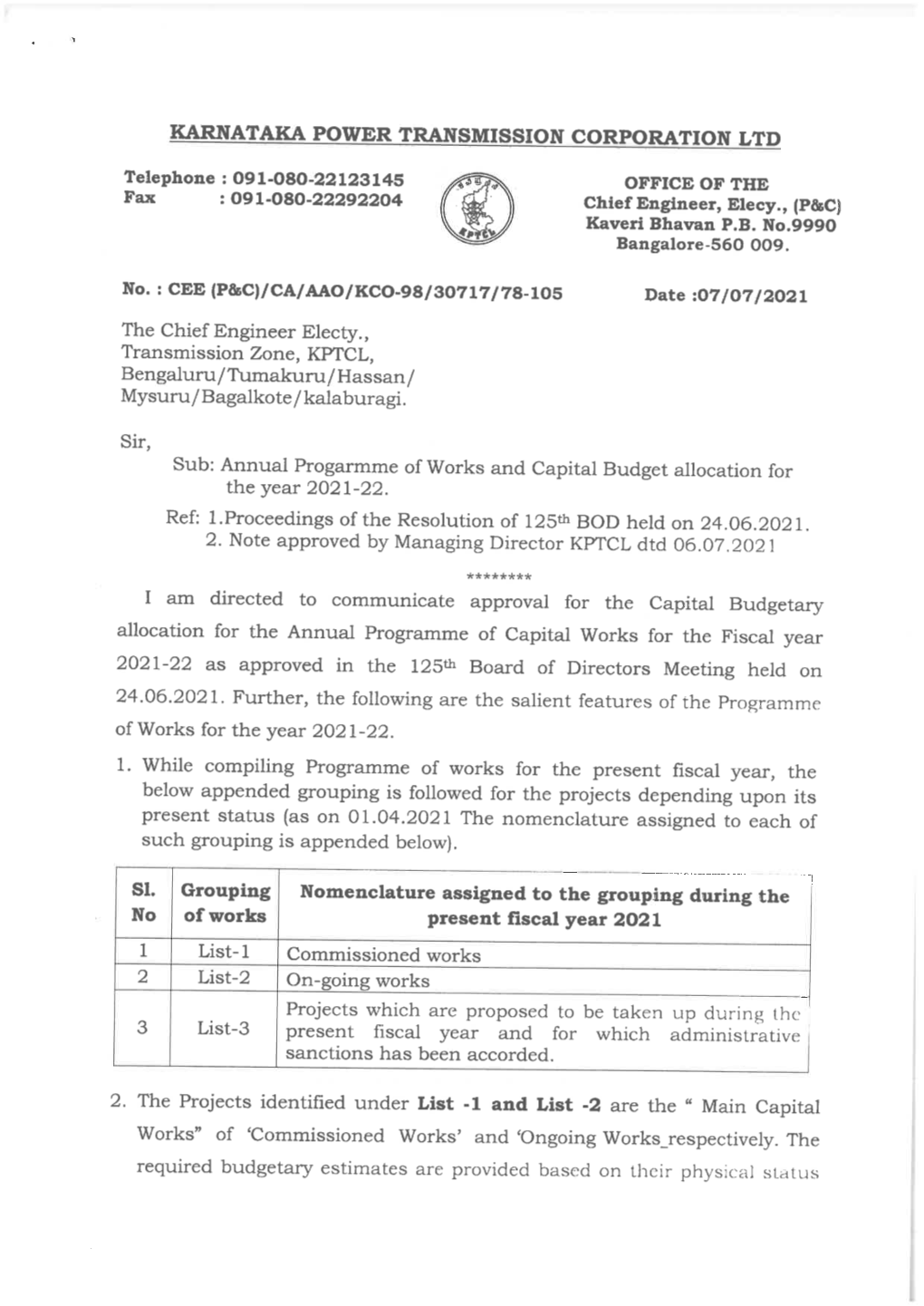 Abstract of Total Capital Budget for the Year 2021-22 (Rs