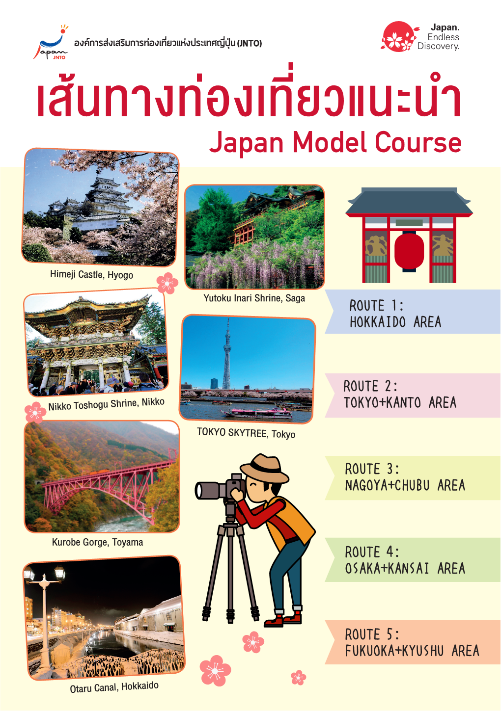 Japan Model Course