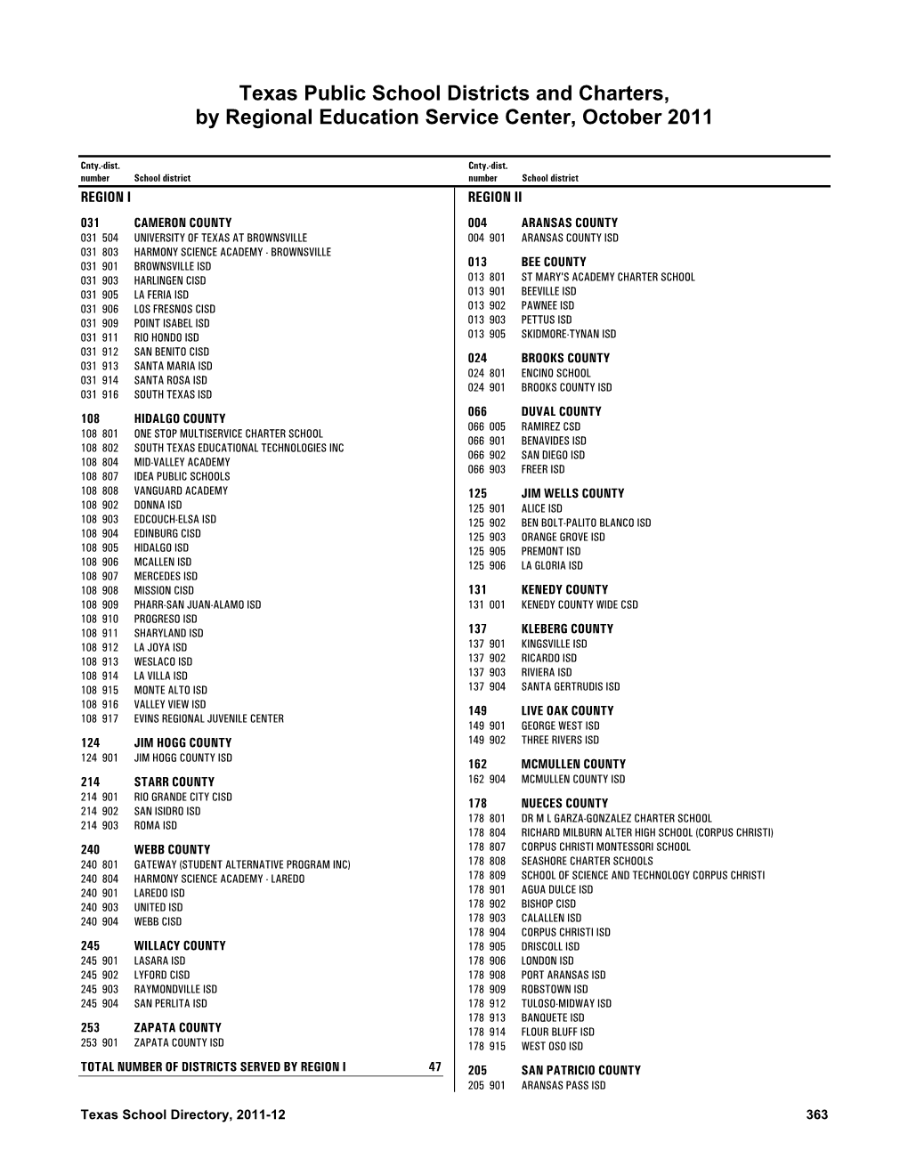 Texas Public School Districts and Charters, by Regional Education Service Center, October 2011
