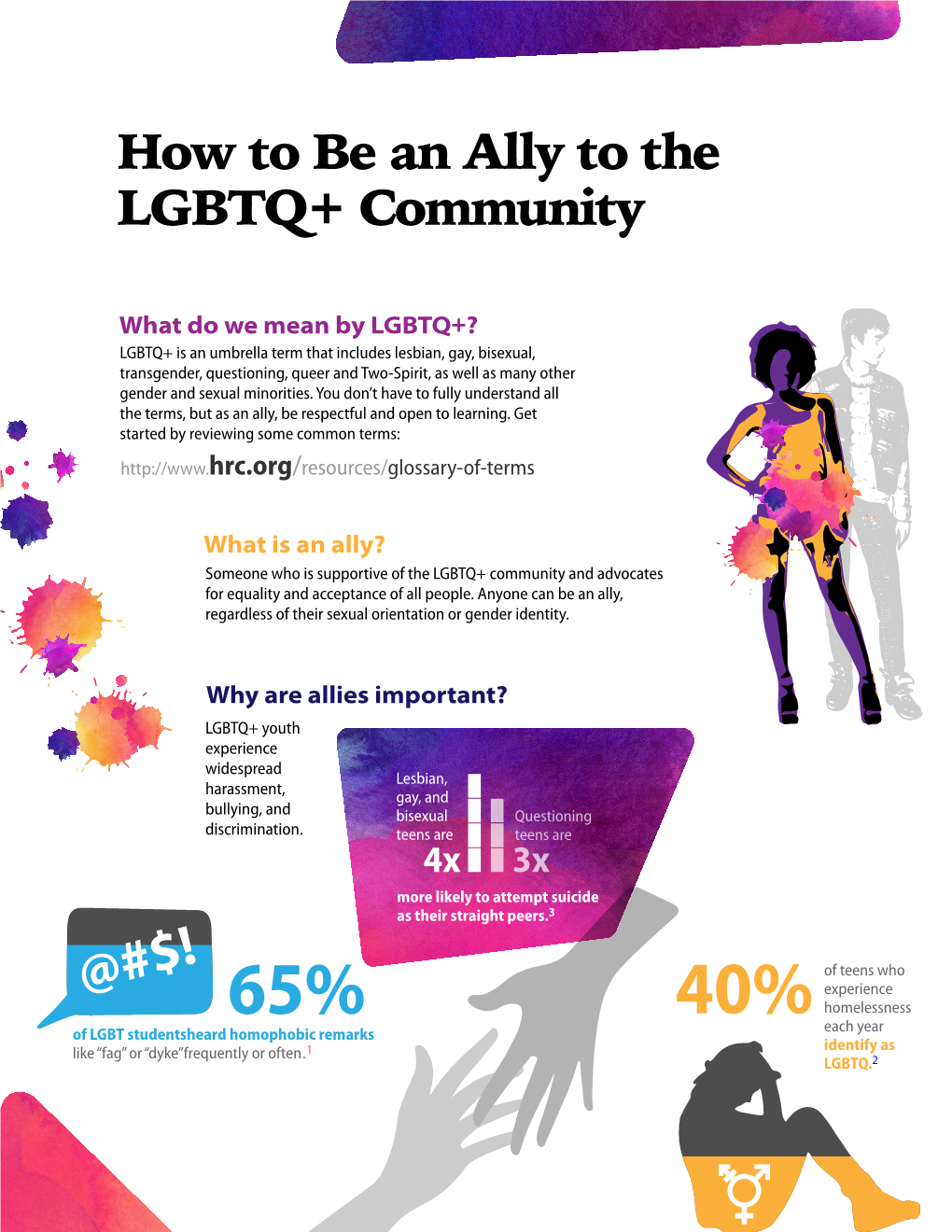 LGBTQ Ally Infographic