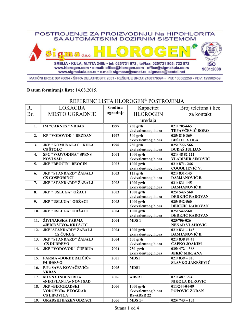 REFERENC LISTA HLOROGEN® POSTROJENJA R. Br. LOKACIJA