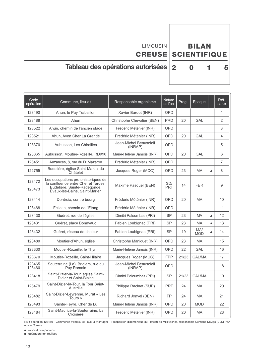 BILAN SCIENTIFIQUE CREUSE 2 0 1 5 Tableau Des Opérations Autorisées