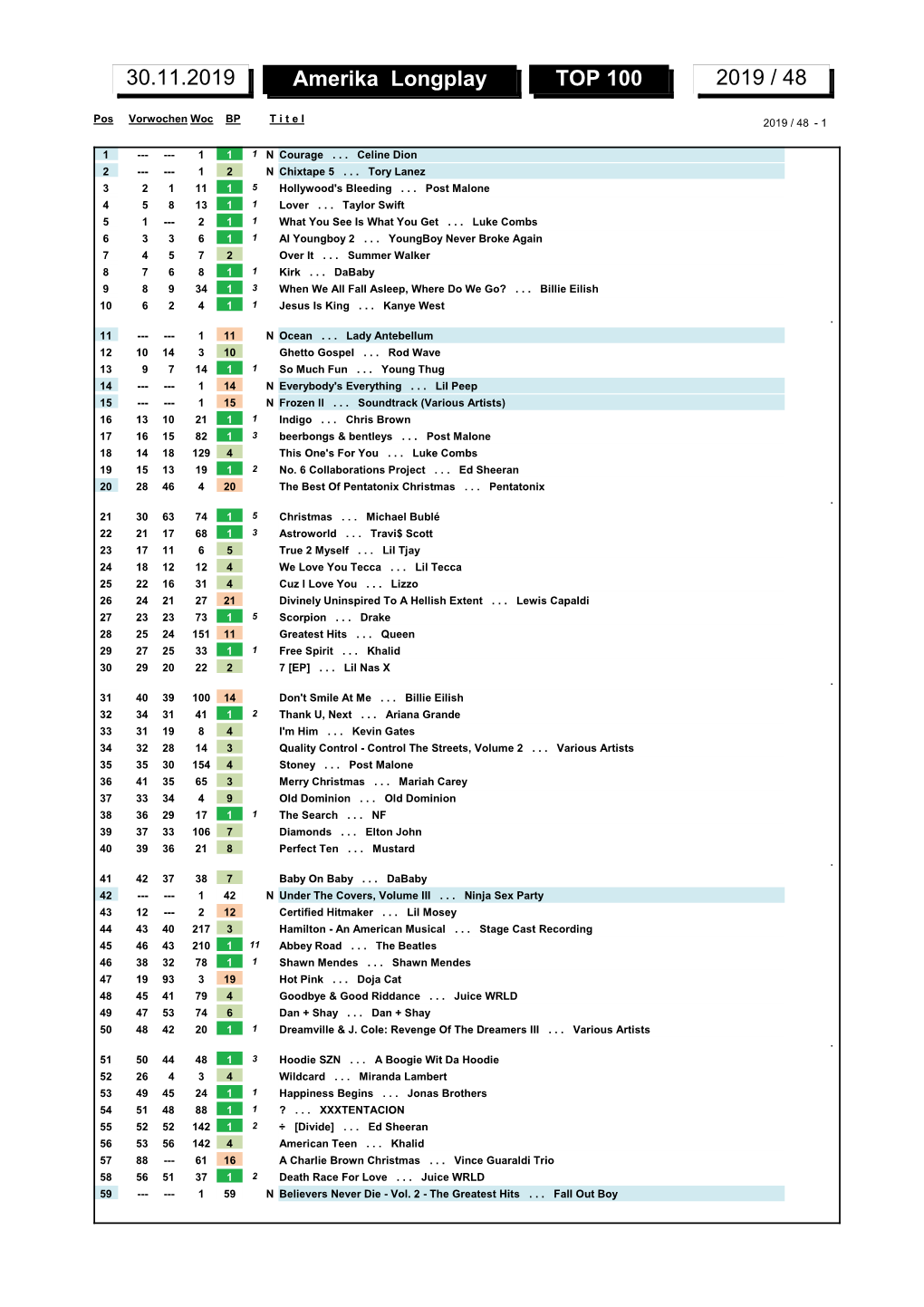 Amerika Longplay TOP 100 2019 / 48 30.11.2019