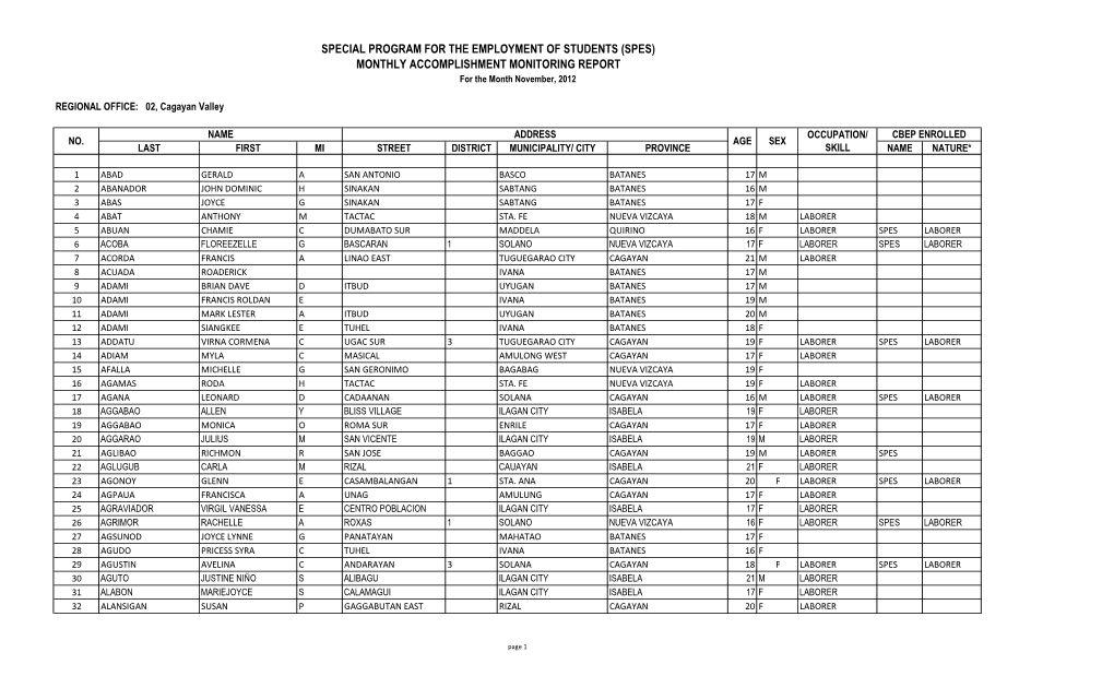 SPES) MONTHLY ACCOMPLISHMENT MONITORING REPORT for the Month November, 2012