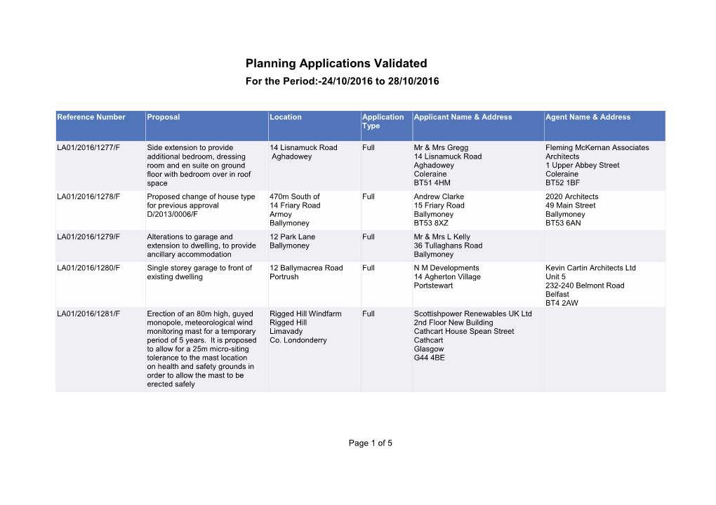 Planning Applications Validated for the Period:-24/10/2016 to 28/10/2016