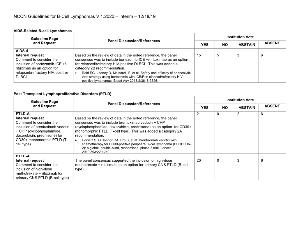 NCCN Guidelines for B-Cell Lymphomas V.1.2020 – Interim – 12/18/19