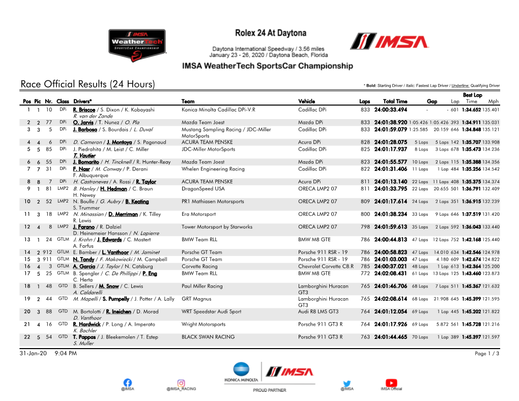 Race Official Results (24 Hours) * Bold: Starting Driver / Italic: Fastest Lap Driver / Underline: Qualifying Driver Best Lap Pos Pic Nr