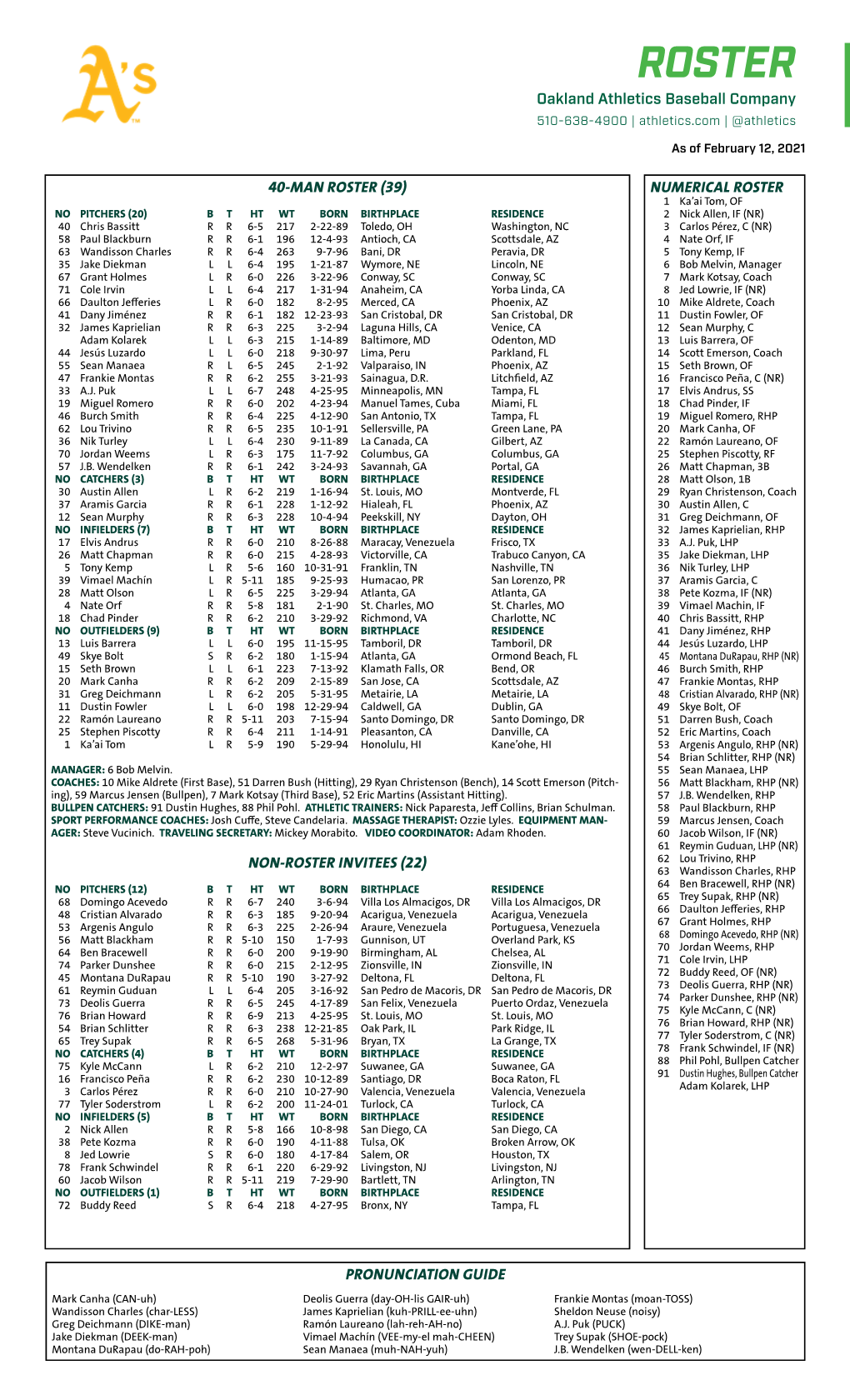 02-12-2021 A's Roster