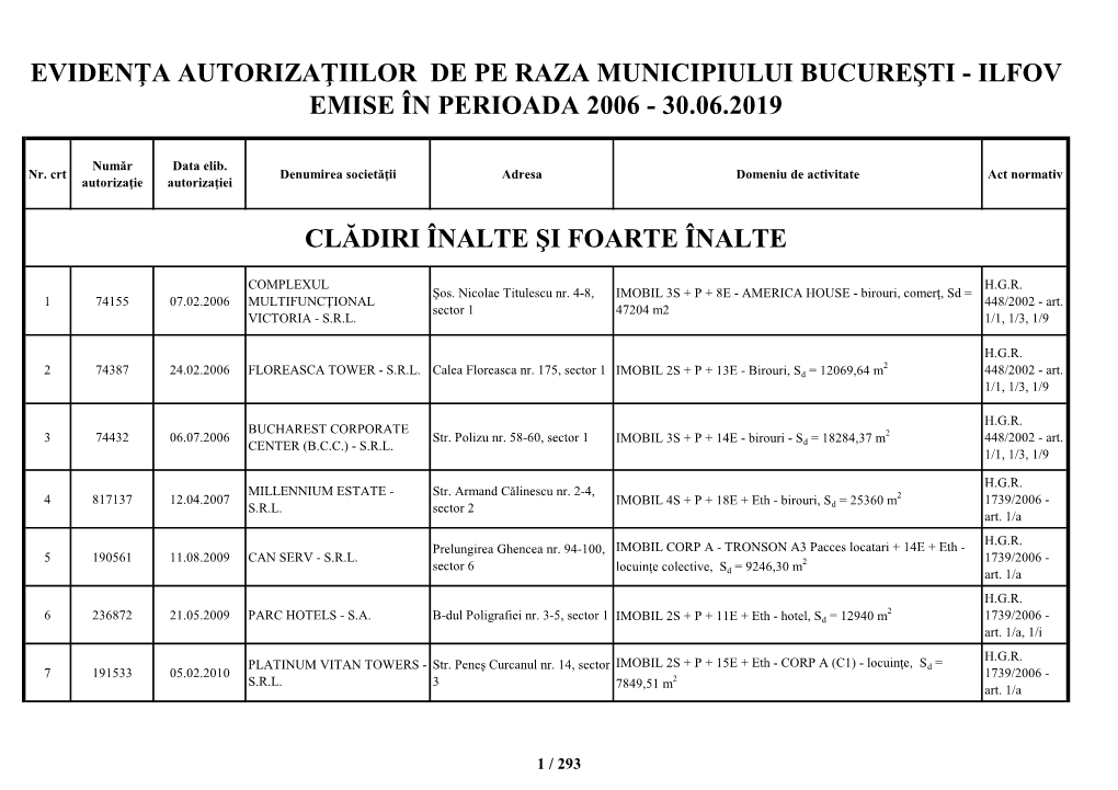 Ilfov Emise În Perioada 2006 - 30.06.2019