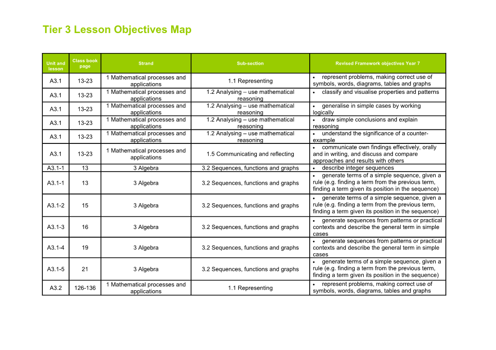 Unit and Lesson