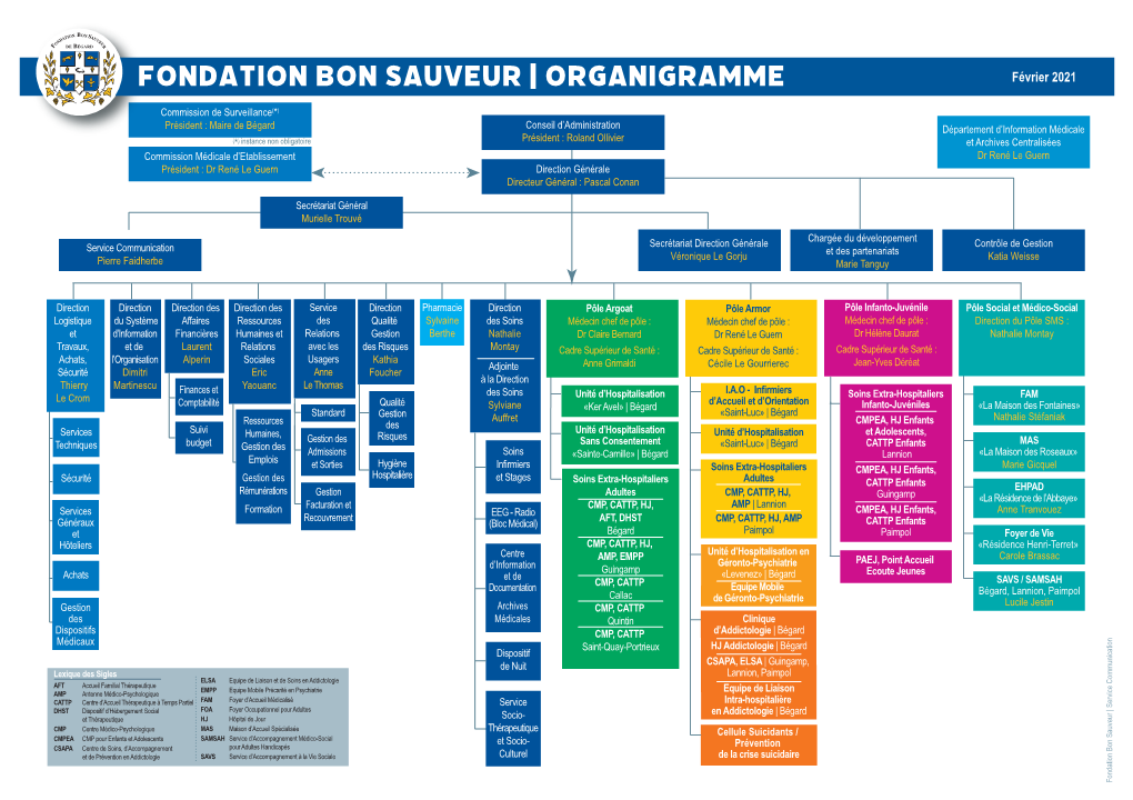 ORGANIGRAMME Février 2021