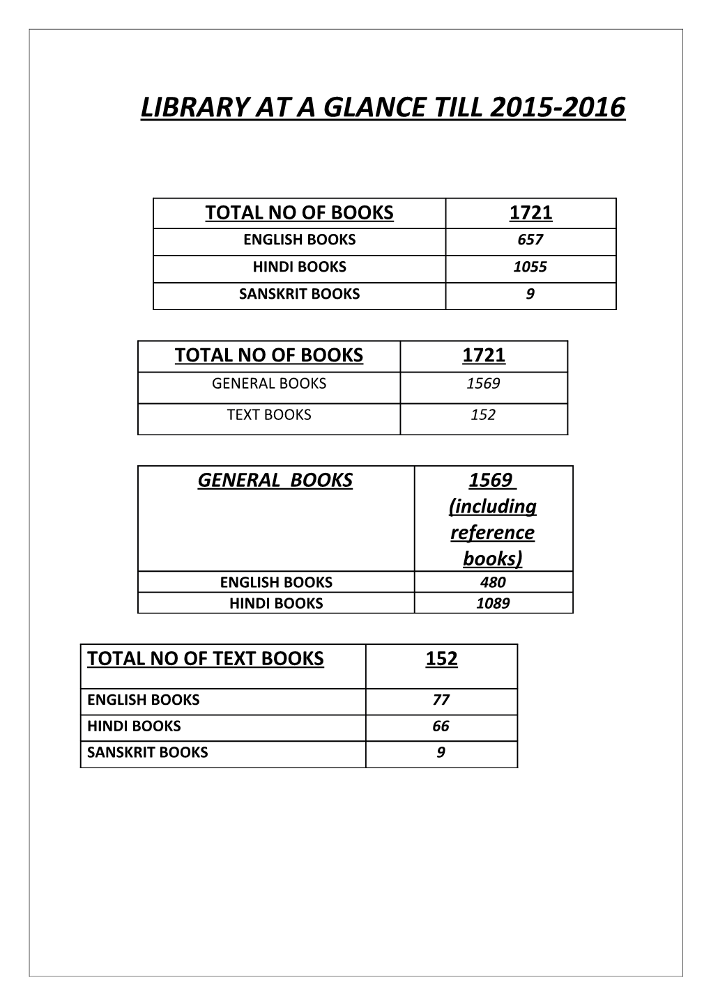 Library at a Glance Till 2015-2016