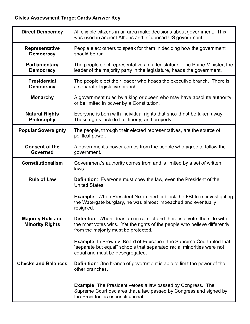 Civics Assessment Target Cards Answer Key