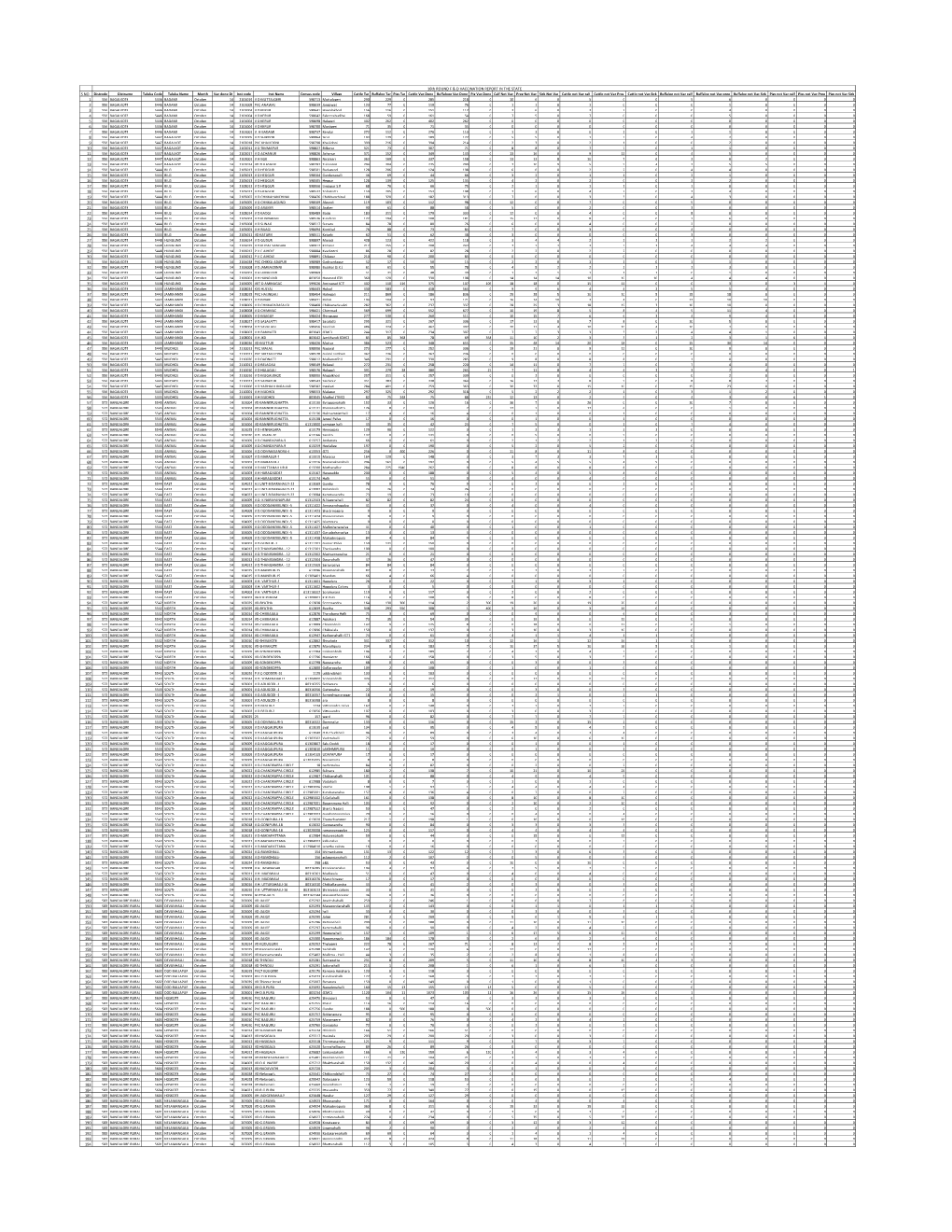 Villagewise Report As on 14-10-2019.Xlsx