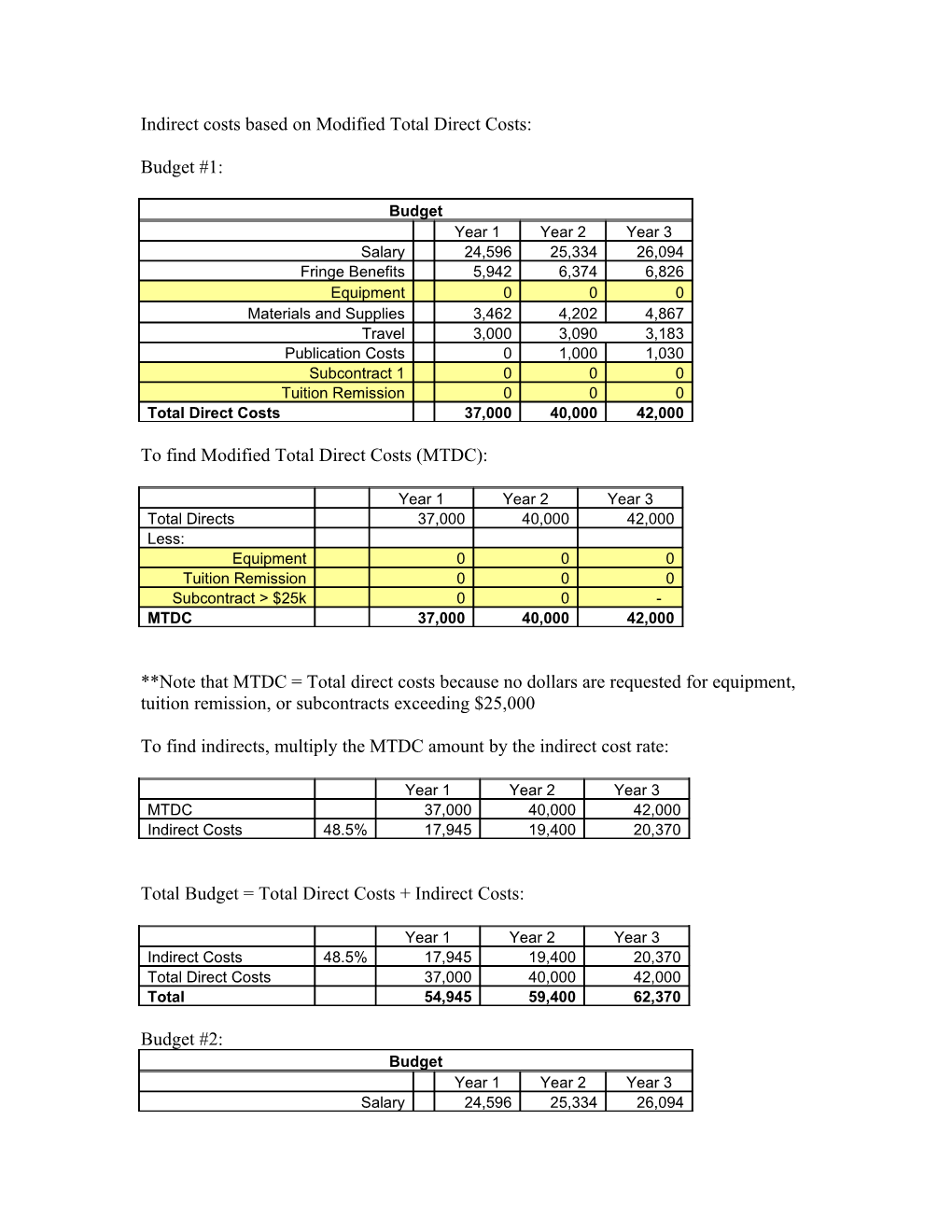 Indirect Costs Based on Modified Total Direct Costs