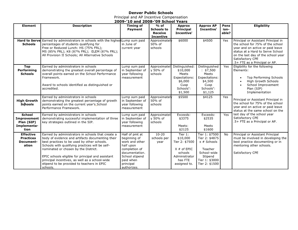 Denver Public Schools s4