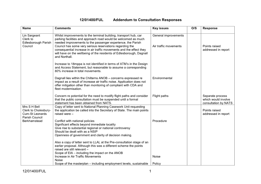 Addendum to London Luton Airport Application Report