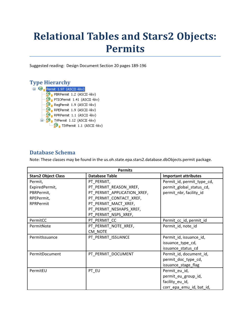 Relational Tables and Stars2 Objects: Permits