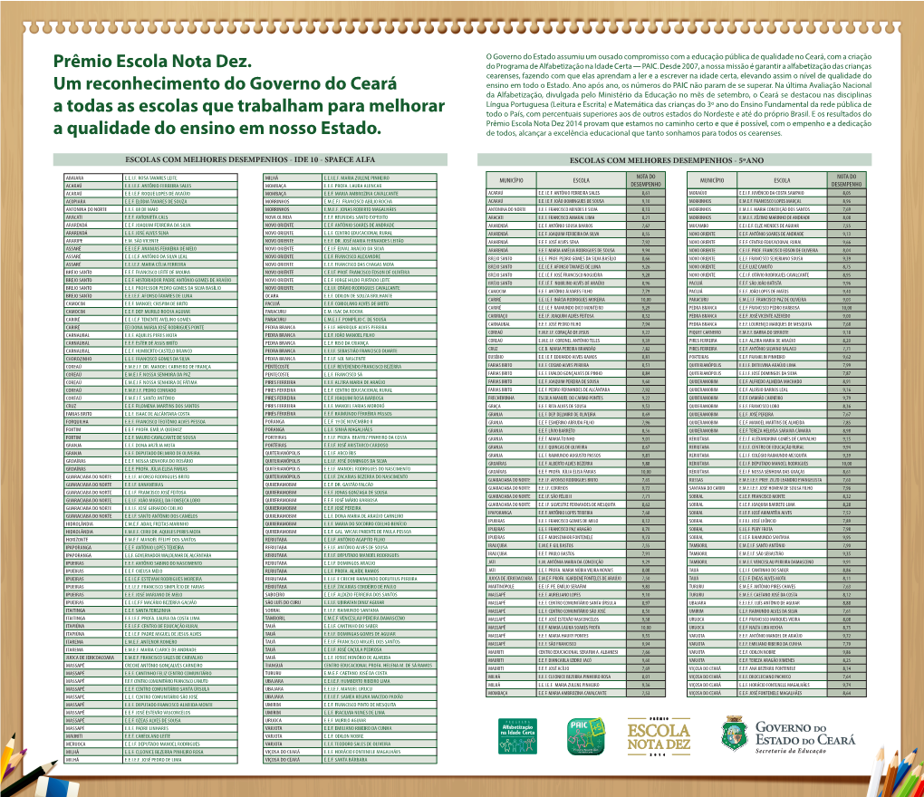 Prêmio Escola Nota Dez. Um Reconhecimento Do Governo Do