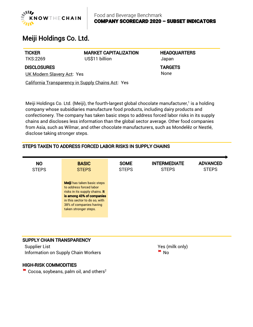 Meiji Holdings Co. Ltd