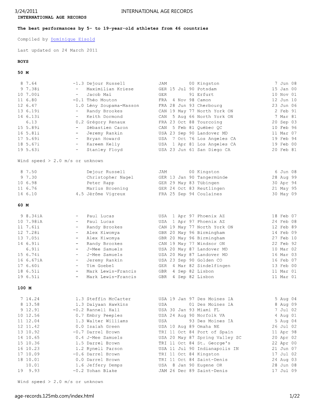 International Age Records International Age Records