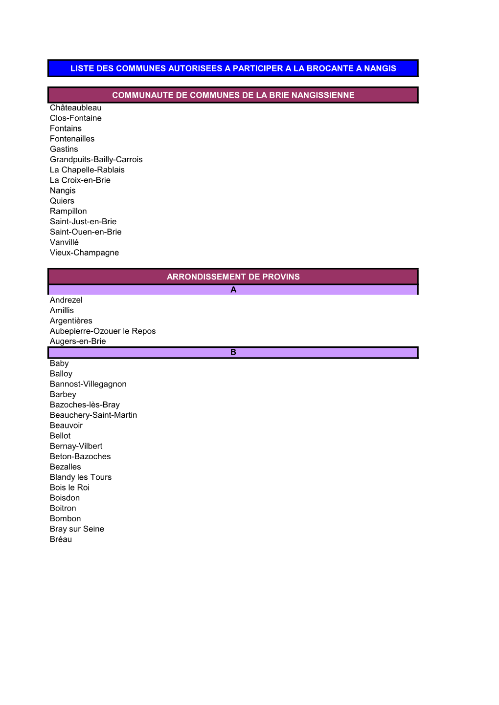 Liste Des Communes Autorisées À Participer