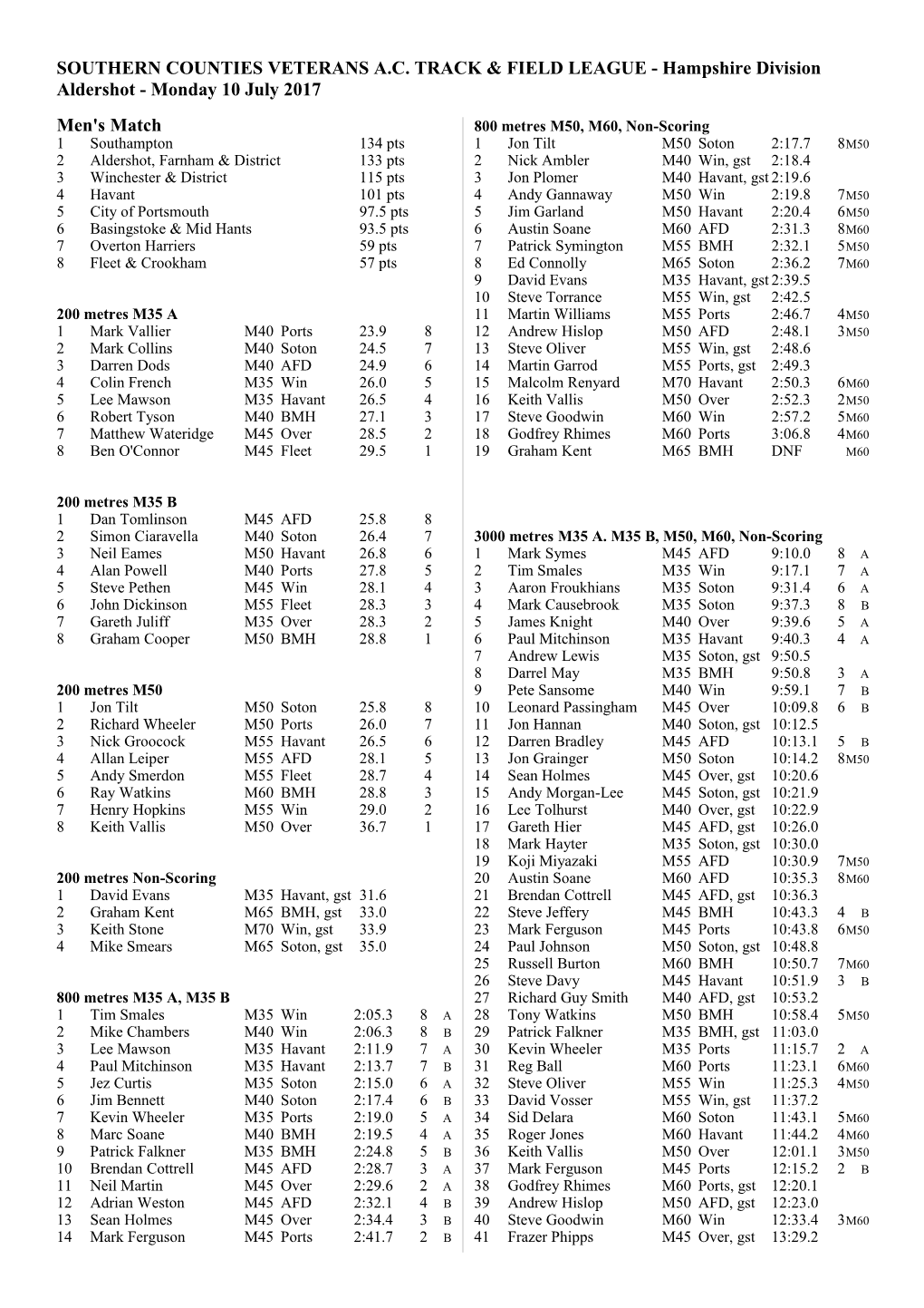 Southern Counties Veterans A s2