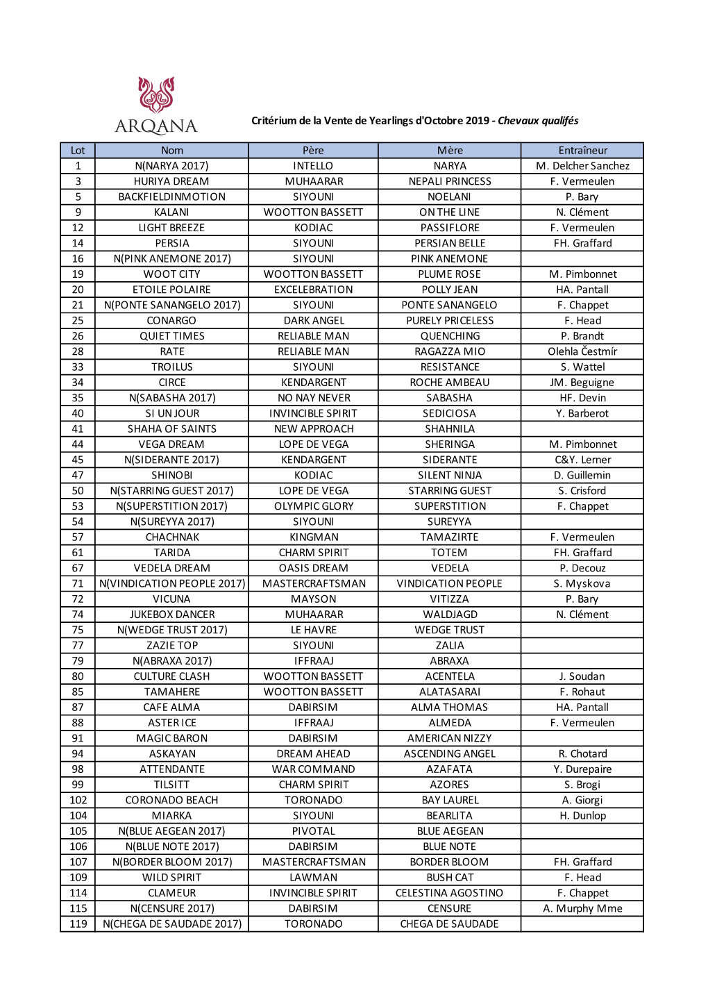 Critérium 2019 Phase 2