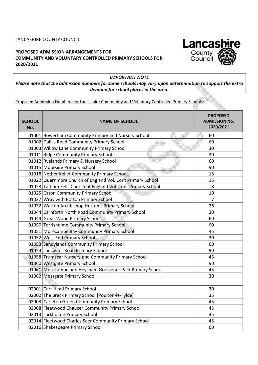 Proposed PRIMARY Numbers 2020-21