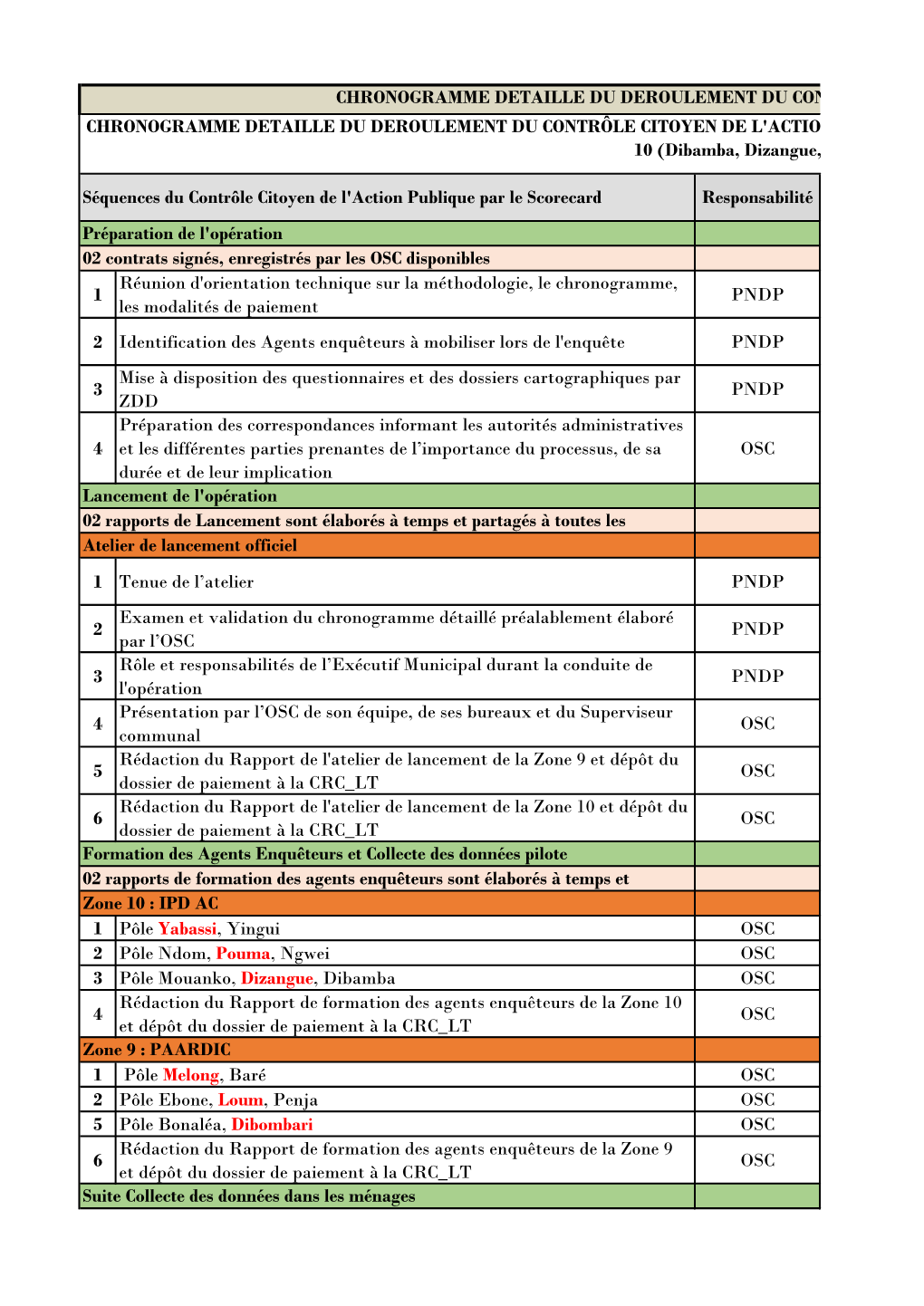 1 Réunion D'orientation Technique Sur La Méthodologie, Le Chronogramme