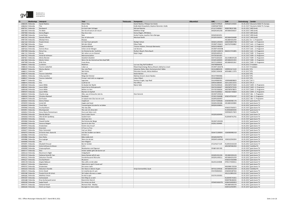 ID Medientyp Interpret Titel Titelzusatz Komponist Albumtitel ISRC EAN Erstnutzung Sender