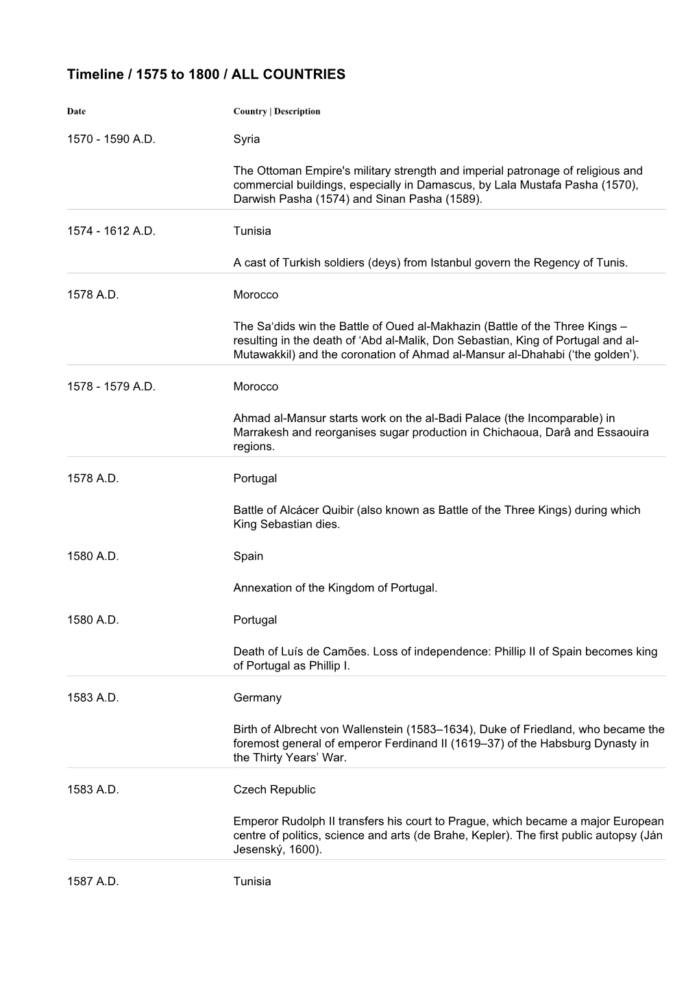 Timeline / 1575 to 1800 / ALL COUNTRIES