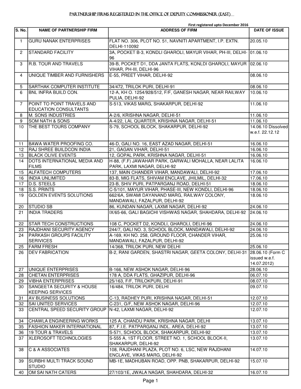 Dec 2016 Firms.Xlsx