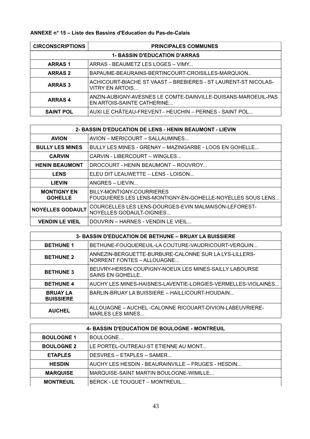 ANNEXE N° 15 – Liste Des Bassins D'education Du Pas-De-Calais