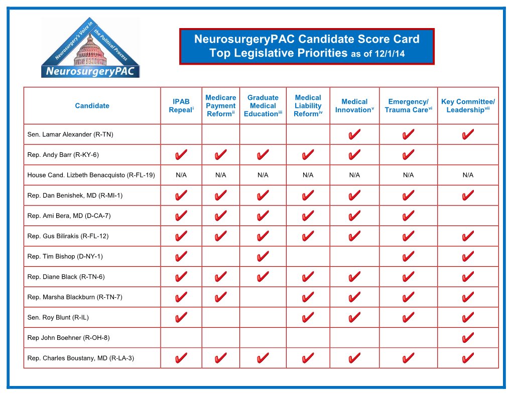 Neurosurgerypac Candidate Score Card Top Legislative Priorities As Of